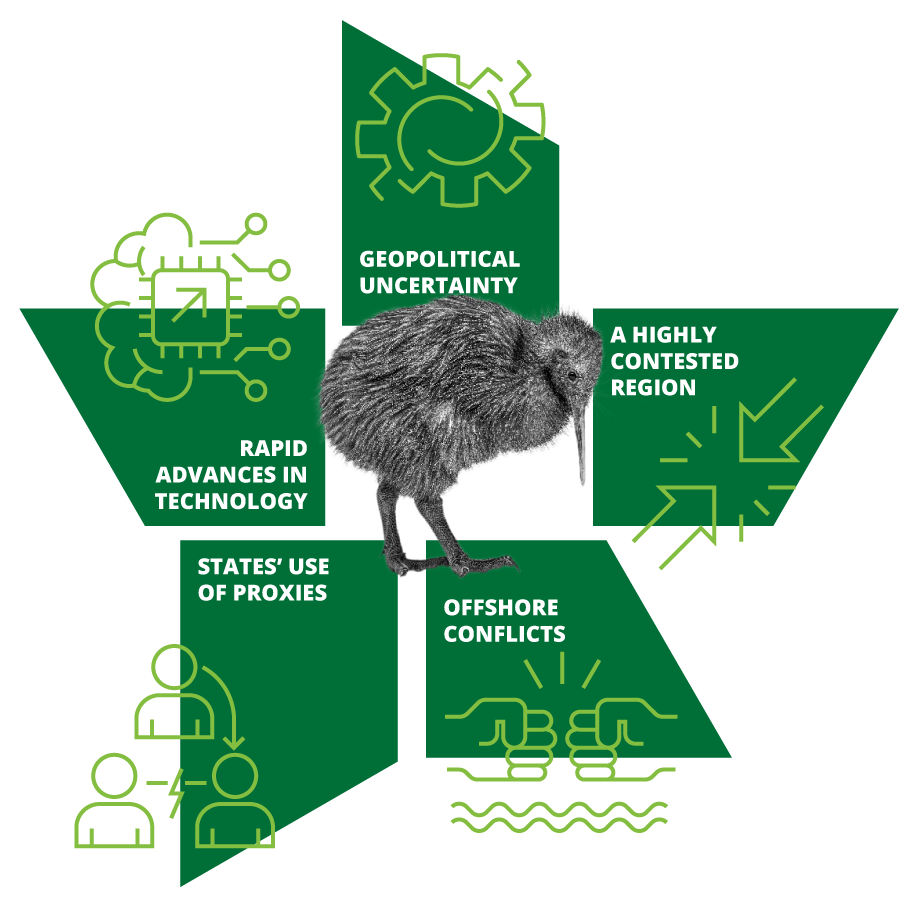Titles of five security challenges facing New Zealand. Explained further in this report.